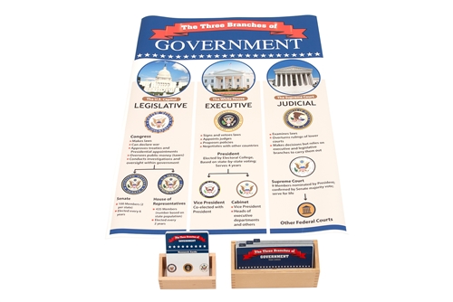 Montessori Materials: The Three Branches of Government Questions & Answers