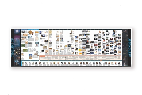 What are the dimensions of this poster? TL06 - Timeline of Astronomy